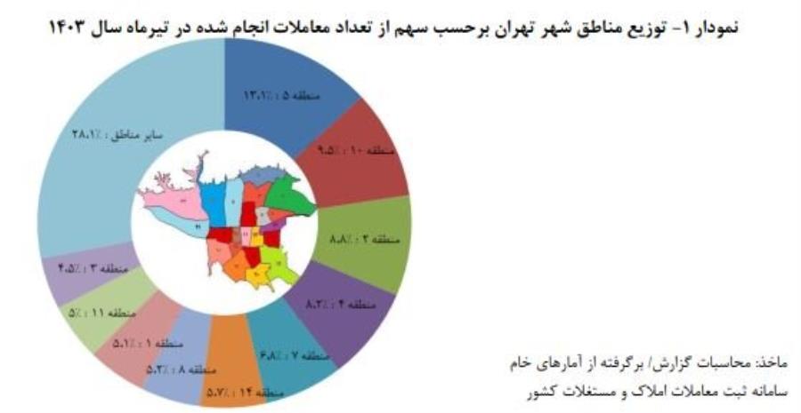 میانگین قیمت مسکن در تهران متری ۸۷ میلیون تومان